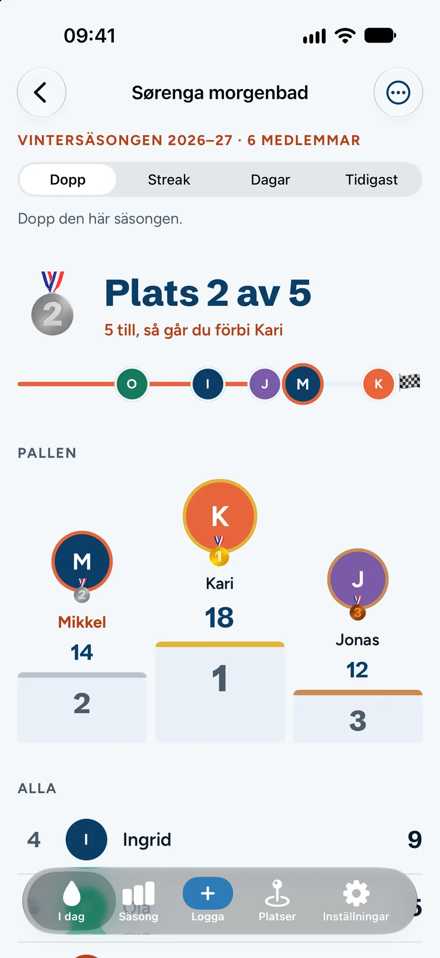 Topplistan i en badgrupp med prispall för de tre bästa.