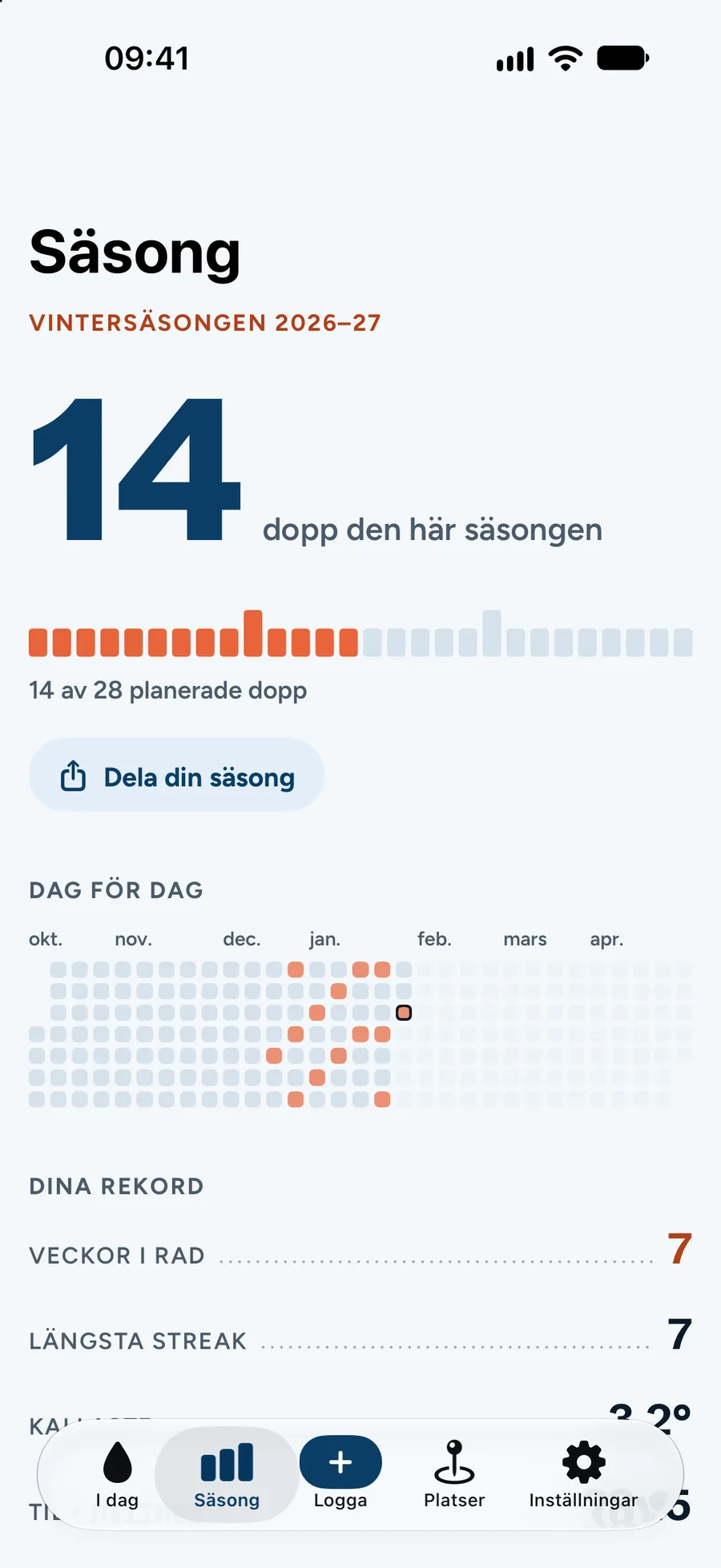 Säsongen i Svalk: 14 dopp, veckor i rad och en kalender dag för dag.